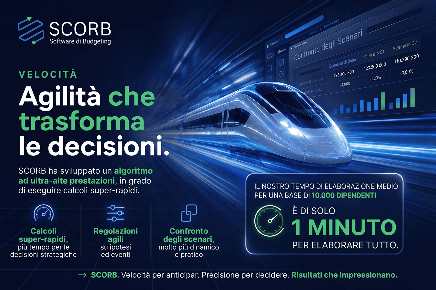 Dashboard SCORB che mostra simulazioni di budget.