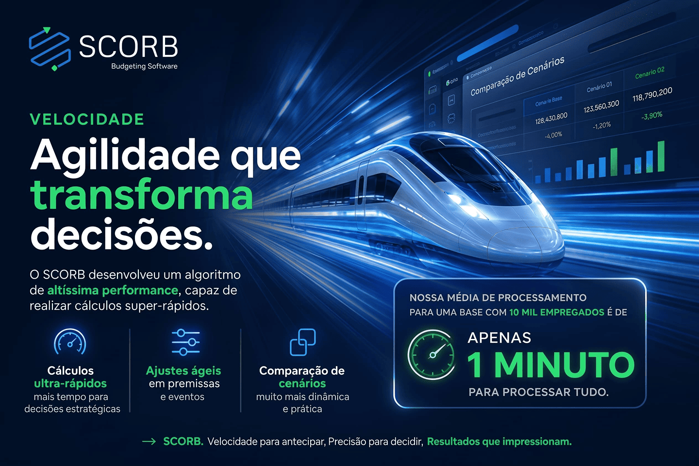 Dashboard SCORB apresentando simulações de orçamento.